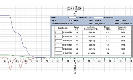 activity information